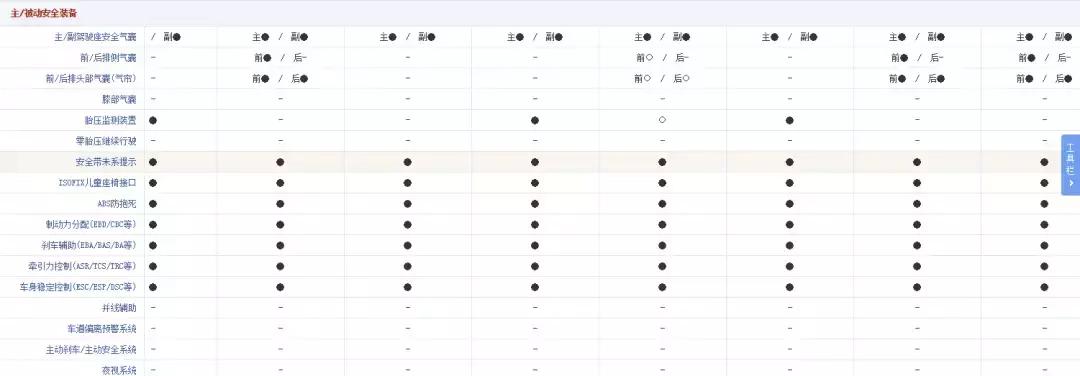 省油保值率高的二手车,5万左右省油的二手车