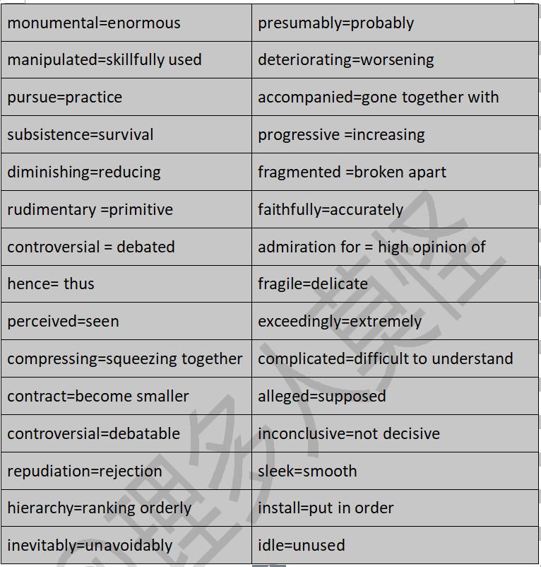 托福优惠课,托福福利