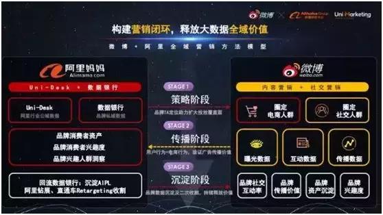 微信京东社交电商,阿里和京东在电商领域谁更胜一筹