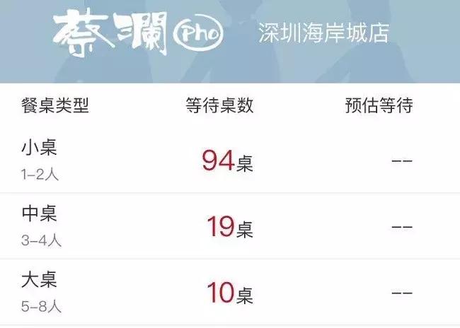 蔡澜开店：2.5小时排队换不来一生难忘的牛肉粉