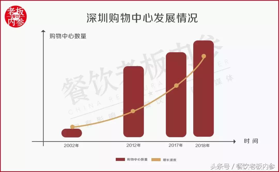 在深圳工作压力有多大,深圳现在适合做餐饮吗
