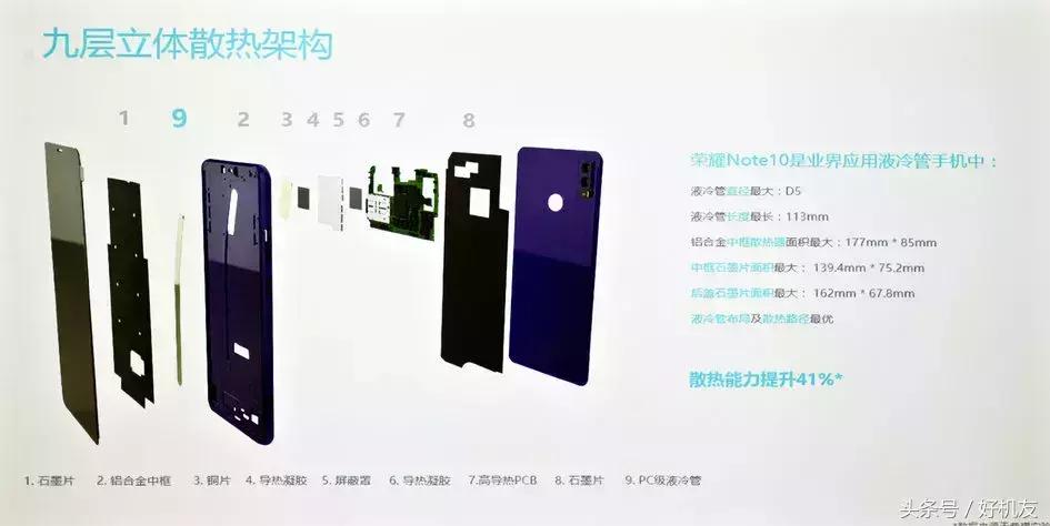 同样的手机为什么流畅度不一样,同样的手机为什么续航有差别