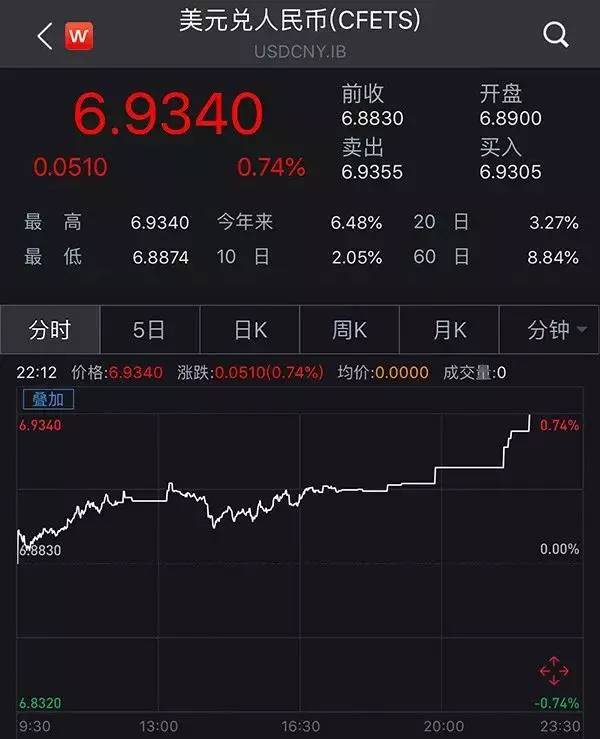 人民币汇率跌破6.7企业如何应对,人民币汇率跌破6.9对股市影响