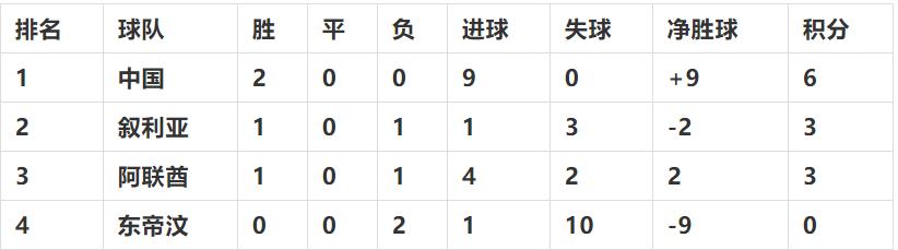u23亚青赛国足历史战绩韦世豪,亚运会男足u23赛程