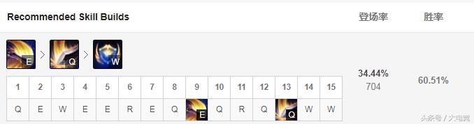 德玛西亚之力盖伦上单,盖伦打野德玛西亚