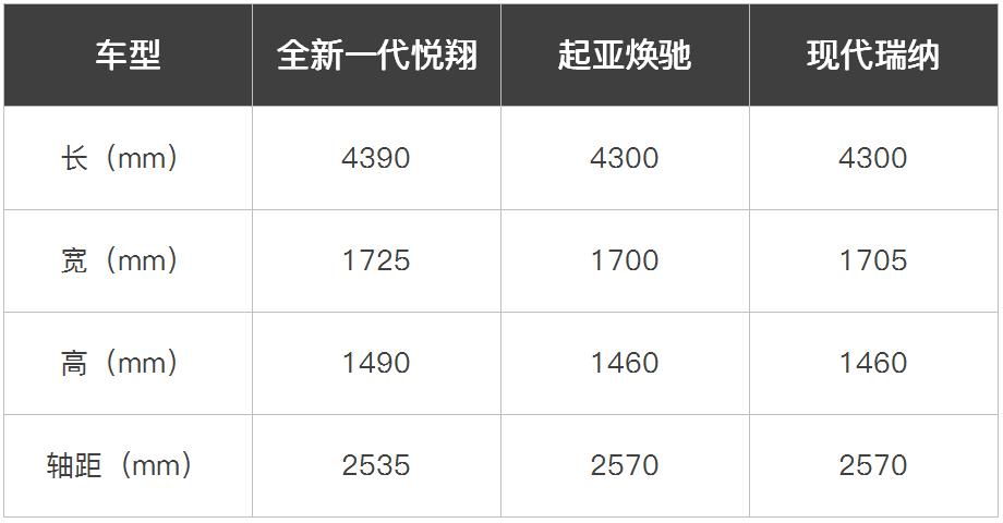 长安悦翔1.4加速测试,2018款长安悦翔用的什么变速箱