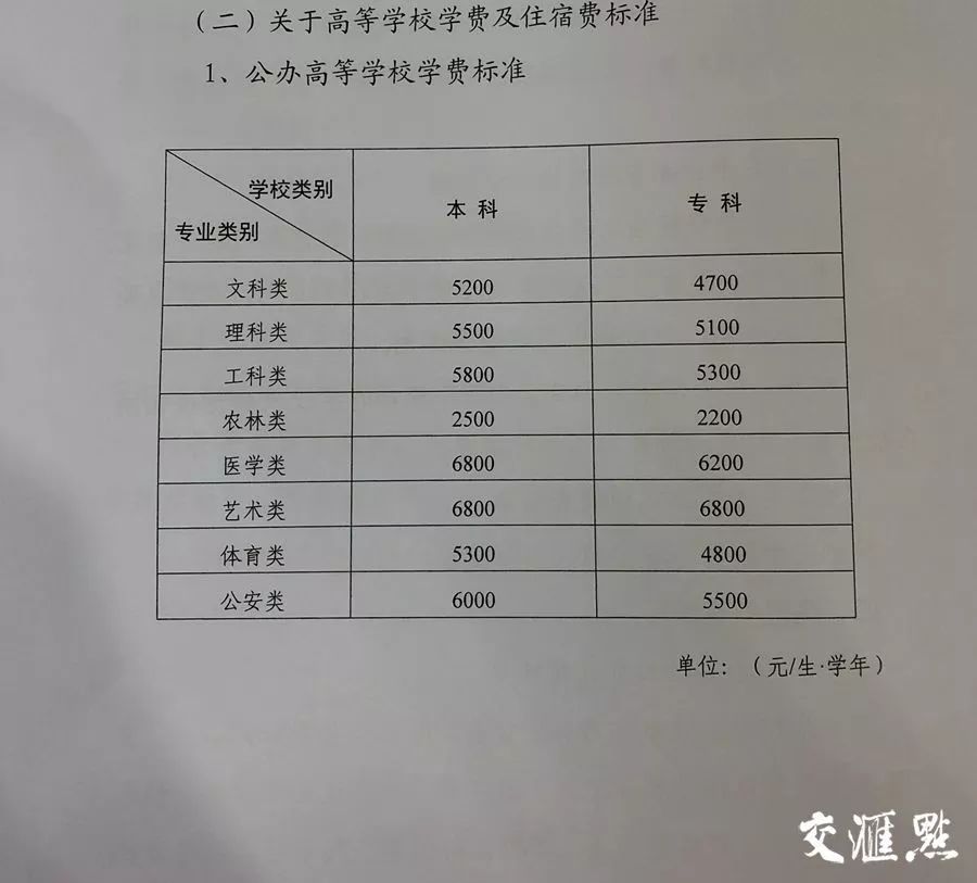 江苏公办幼儿园学费标准,镇江公立幼儿园收费标准