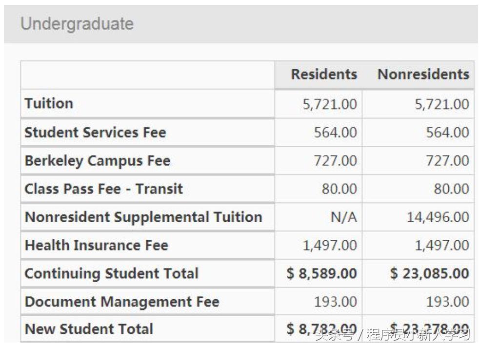 身为父母的程序员，你年薪多少才能让“码二代”不输在起跑线上