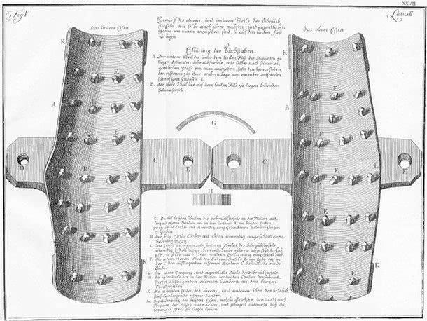 古代西方历史中12大酷刑装置，花样百出，一点不比满清逊色！