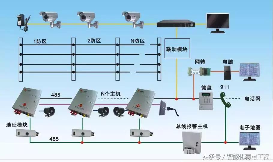 防盗知识视频大全,pcx160防盗报警系统