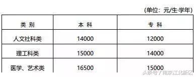 江苏公立幼儿园收费标准明细表,江苏东台幼儿园收费标准2020