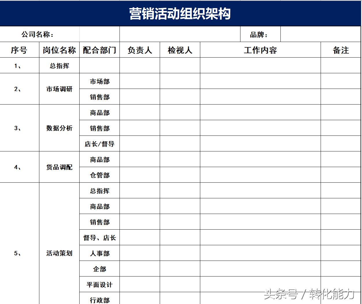 怎么写一个热点营销策划文章,营销策划思维知识干货分享
