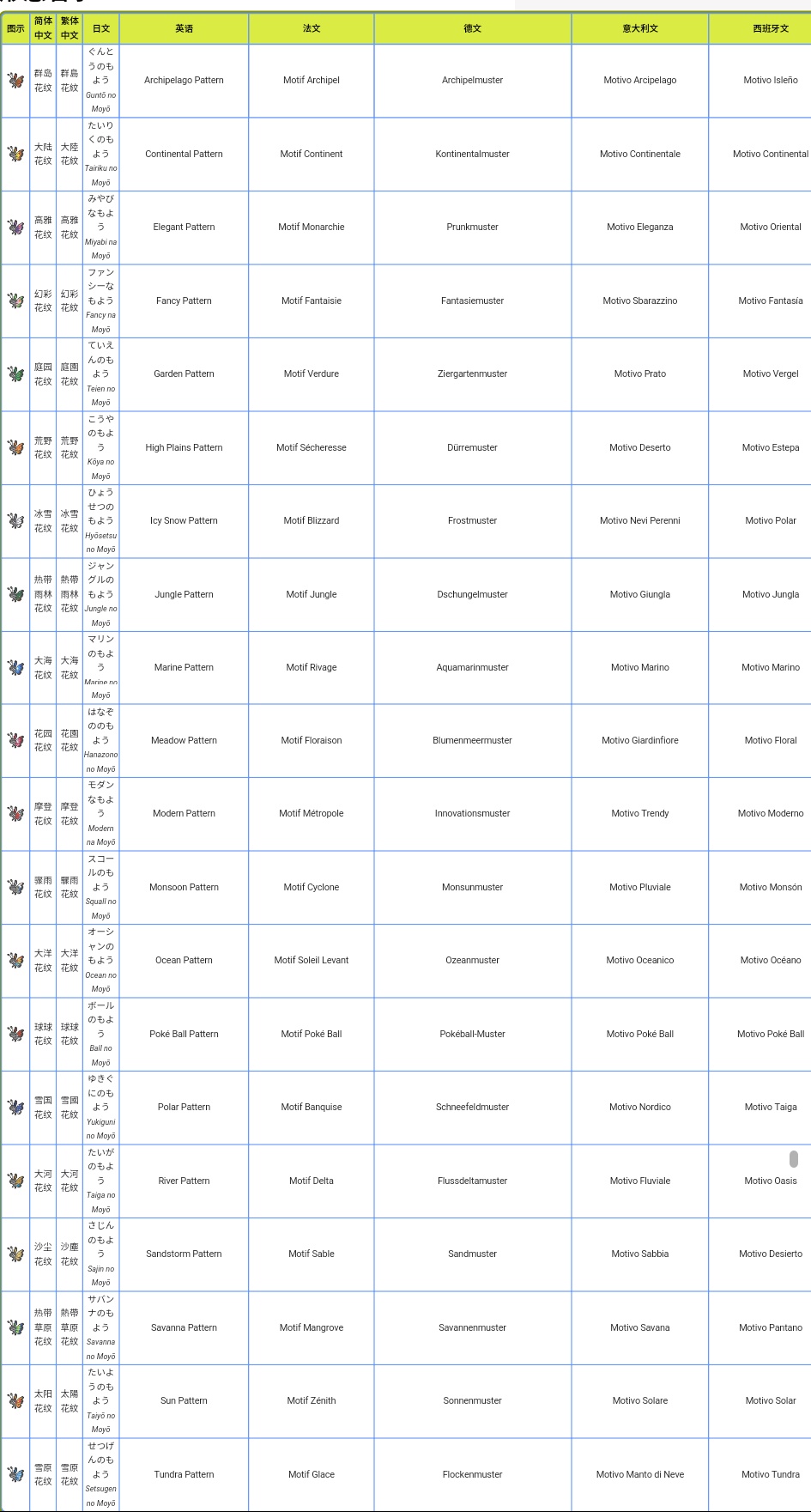 口袋妖怪科普招式,口袋妖怪各属性招式大全