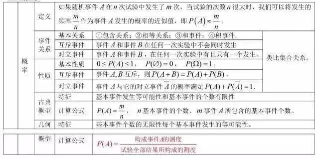 高考状元总结的数学公式,高考学霸数学秒杀公式