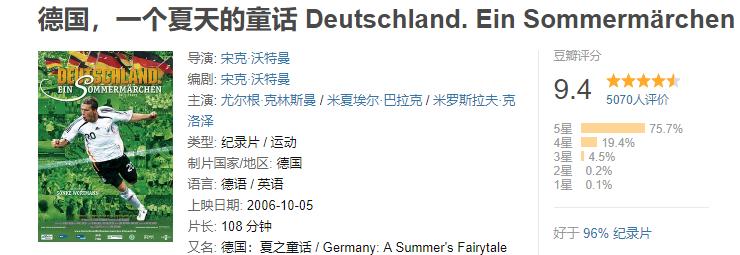 十大必看足球纪录片,最经典的五部足球电影