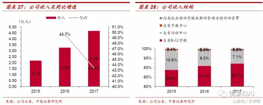 天立教育hk01773,天立教育深圳校区