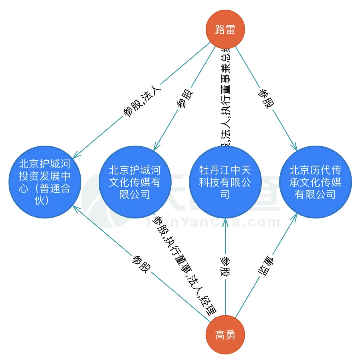 股神高勇,高勇股票事件