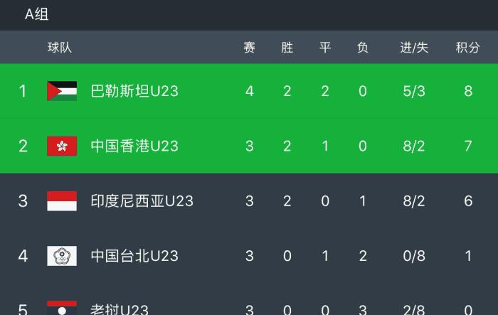 国足未来亚洲12强赛分组展望,国足12强赛最新分析