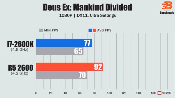 10年前的i7-2670qm处理器怎么样,8年前显卡i7
