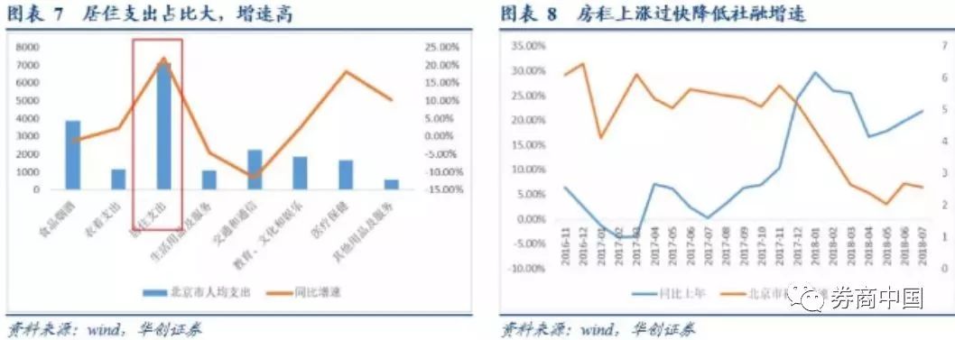比房价更可怕的房租,比高房价更可怕的是连房都租不起