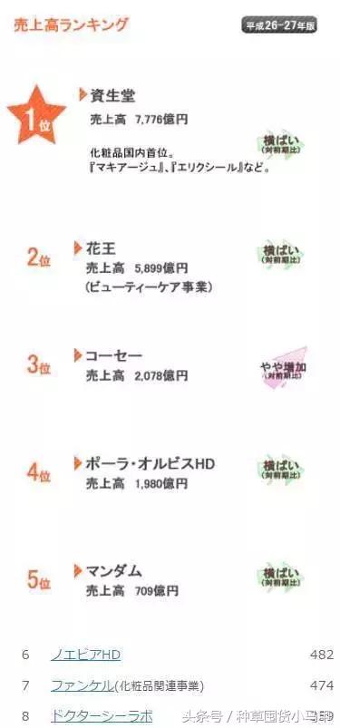 被曝光的美妆代购店,这些平价的日系彩妆千万别买