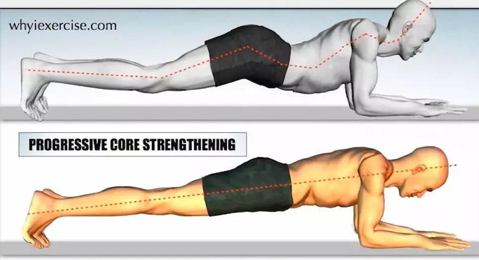 5个平板支撑核心动作你值得拥有,核心强化平板支撑