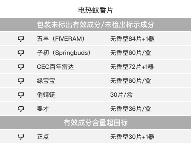 驱蚊产品多人测评儿童,驱蚊产品排行榜10强