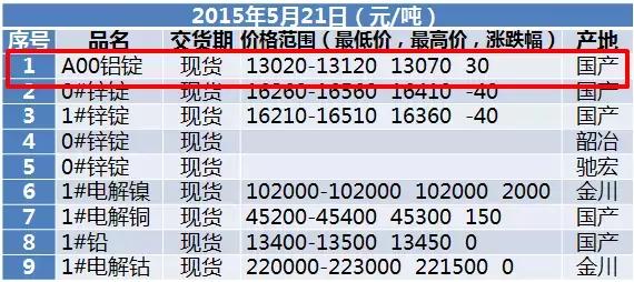 门窗怎么算成本,门窗成本怎么计算在这里一目了然