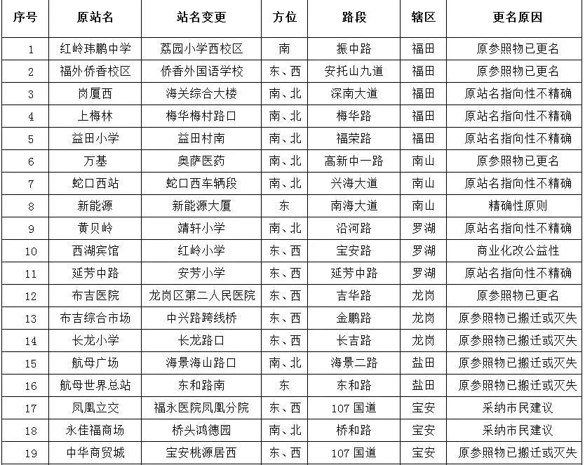 深圳失去了就会爱上的城市,深圳现状是什么