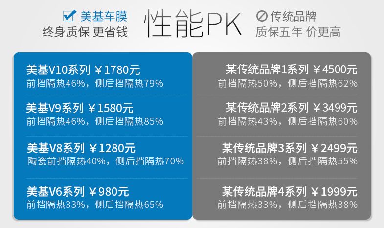 贴膜必备基础膜选择的秘诀解析,贴膜一定要选对膜