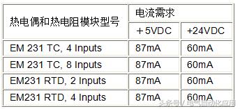 怎样计算plc需要多大电流,plc编程如何使用时间延时