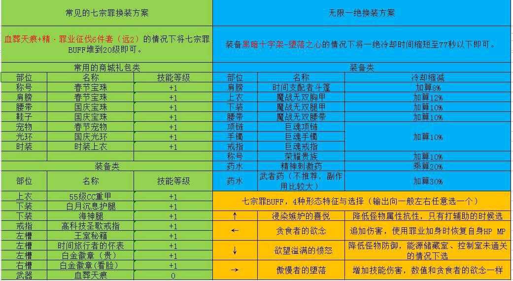 dnf诱魔者100刷图加点,dnf诱魔者一觉时装