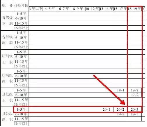 浙江省公务员报考政策,浙江考公务员报考流程