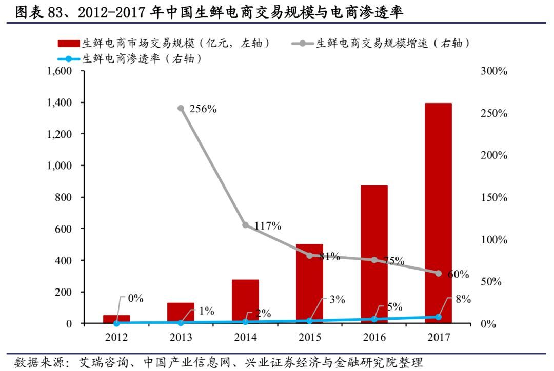 顺丰快递发力物流,重磅上新顺丰包邮