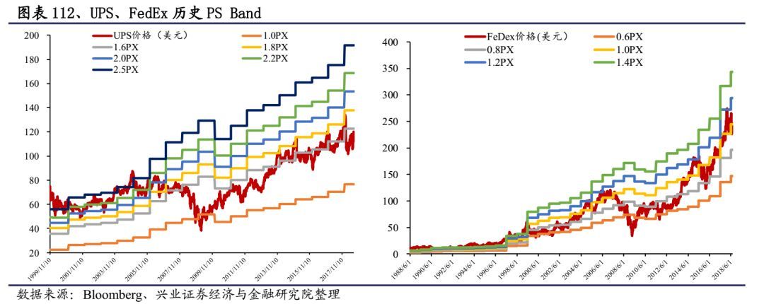 顺丰快递发力物流,重磅上新顺丰包邮
