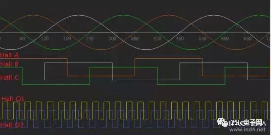 foc永磁同步电机,永磁同步电机foc控制框图