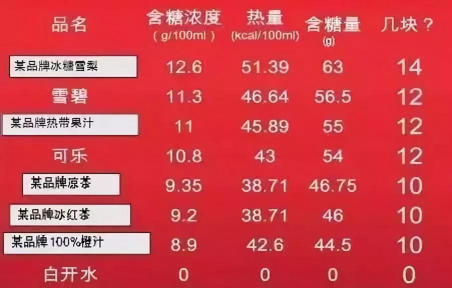 南京奶茶检测结果公布,奶茶有毒奶茶的危害到底有多大