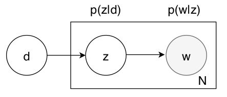 简介文本,文本形式有哪些