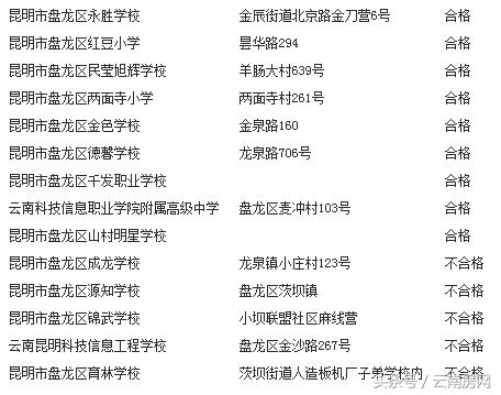 盘龙区私立学校有哪些,盘龙区私立小学排名前十名