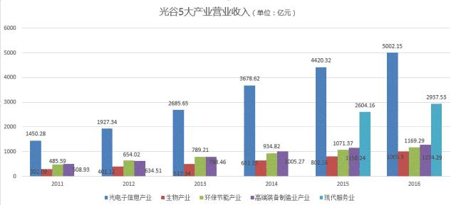 10年前武汉的新闻,10年前的头条