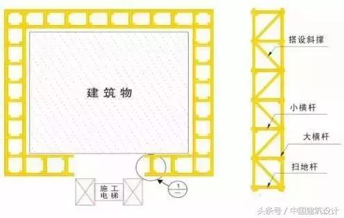 脚手架支撑系统搭设规范及图解,外脚手架搭设标准讲解图文并茂
