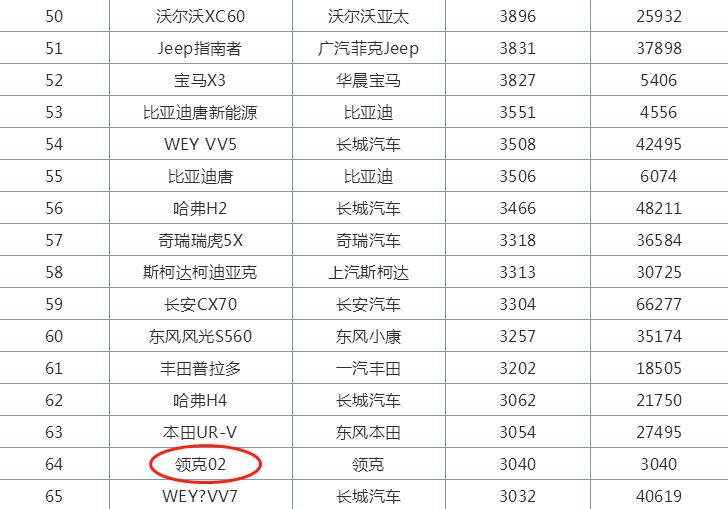 领克02哪款值得入手,领克01和02哪个更值得入手