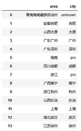 数据科学基础实践教程实验公式,数据科学基础实践教程