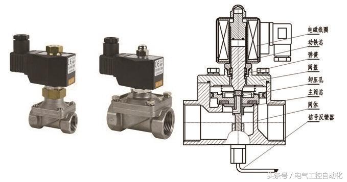 电磁阀的原理及种类图文结合,常开电磁阀与常闭电磁阀原理区别