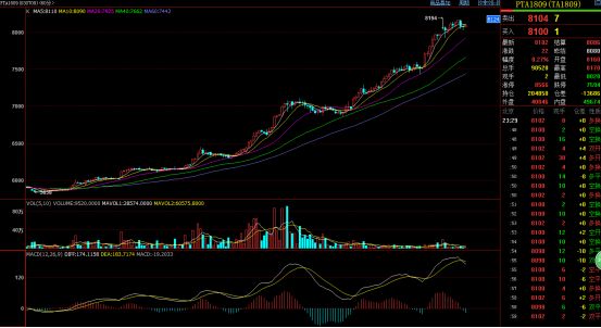 鐢熸剰绀緋ta,鐢熸剰绀緎gcc琛屾儏