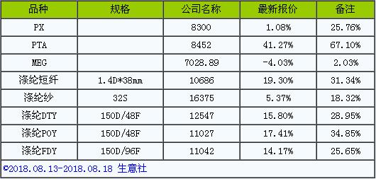 鐢熸剰绀緋ta,鐢熸剰绀緎gcc琛屾儏