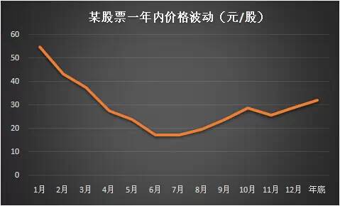 懒人投资法视频教程,每日高回报的投资方法