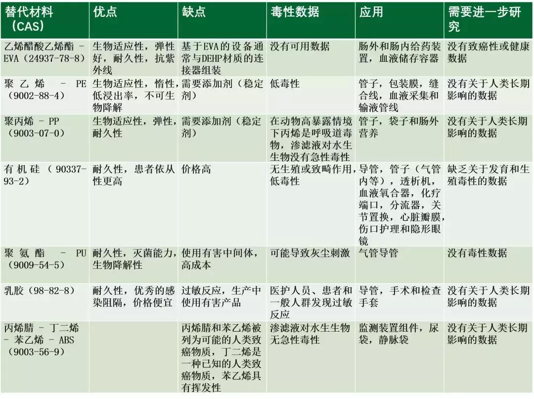 如何避开塑化剂的危害,pvc塑化剂有危险吗