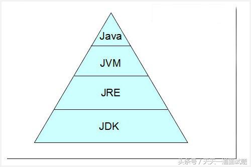 jdk与jre与jvm三者的关系,jdk和jre和jvm是什么关系