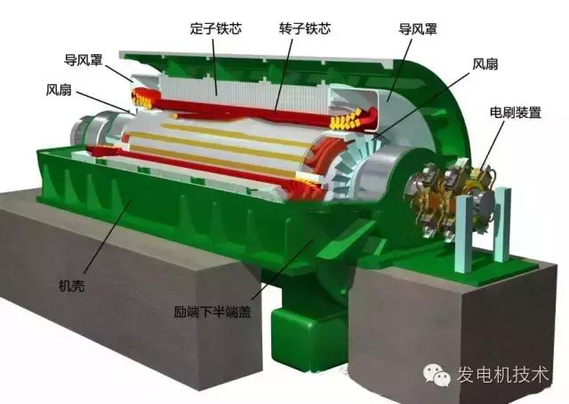 汽轮发电机安装流程图解,大型汽轮发电机转子拆卸图解